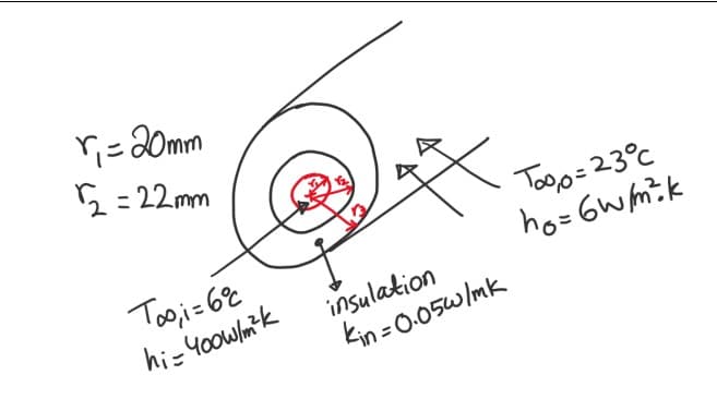r₁=20mm
2=22mm
Toji=6°0
hi-400w/m²k
insulation
kin=0.05w/mk
Too,o=23°C
ho=6W/m²k