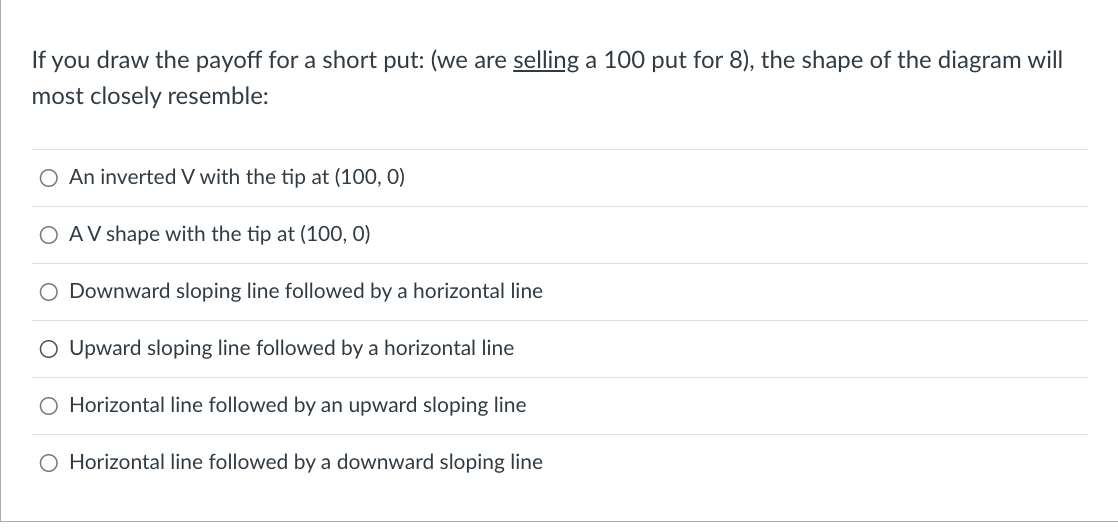 If you draw the payoff for a short put: (we are selling a 100 put for 8), the shape of the diagram will
most closely resemble:
An inverted V with the tip at (100, 0)
O AV shape with the tip at (100, 0)
O Downward sloping line followed by a horizontal line
O Upward sloping line followed by a horizontal line
Horizontal line followed by an upward sloping line
Horizontal line followed by a downward sloping line