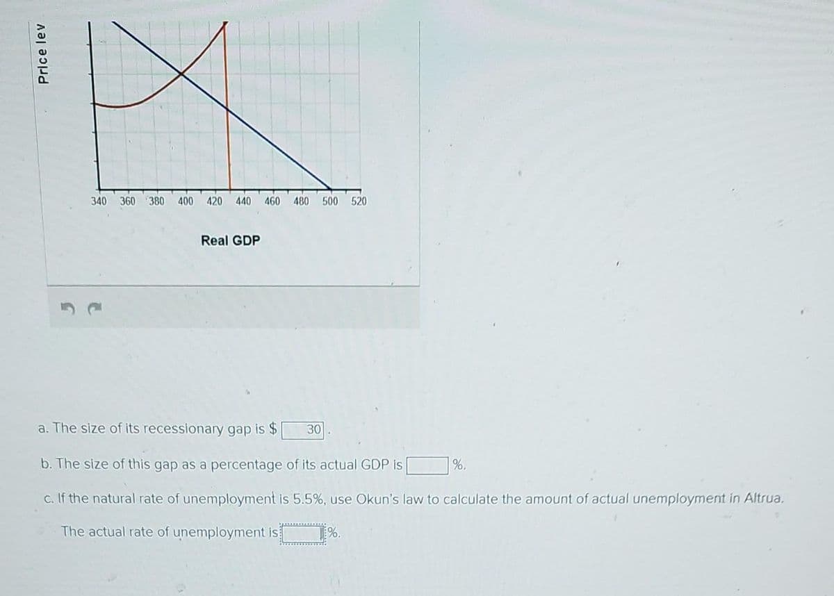 Price lev
340 360 380 400 420 440 460 480
Real GDP
500 520
a. The size of its recessionary gap is $
b. The size of this gap as a percentage of its actual GDP is
c. If the natural rate of unemployment is 5.5%, use Okun's law to calculate the amount of actual unemployment in Altrua.
The actual rate of unemployment is
T%.
30
%.