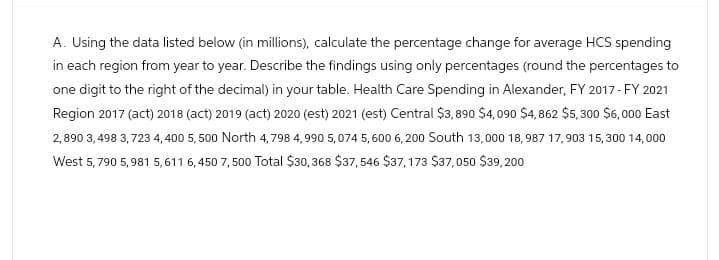 A. Using the data listed below (in millions), calculate the percentage change for average HCS spending
in each region from year to year. Describe the findings using only percentages (round the percentages to
one digit to the right of the decimal) in your table. Health Care Spending in Alexander, FY 2017-FY 2021
Region 2017 (act) 2018 (act) 2019 (act) 2020 (est) 2021 (est) Central $3,890 $4,090 $4,862 $5,300 $6,000 East
2,890 3,498 3,723 4,400 5,500 North 4,798 4,990 5,074 5,600 6,200 South 13,000 18,987 17,903 15,300 14,000
West 5,790 5,981 5,611 6,450 7,500 Total $30,368 $37,546 $37,173 $37,050 $39,200