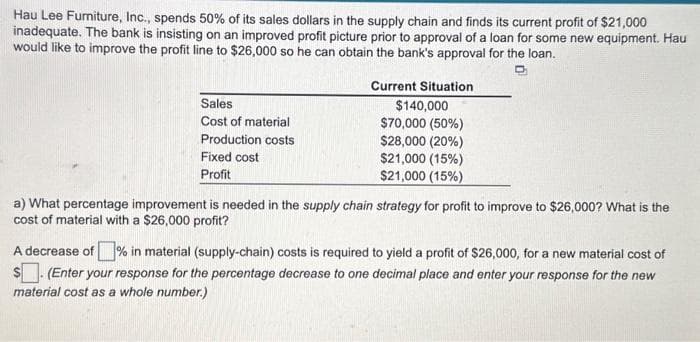 Hau Lee Furniture, Inc., spends 50% of its sales dollars in the supply chain and finds its current profit of $21,000
inadequate. The bank is insisting on an improved profit picture prior to approval of a loan for some new equipment. Hau
would like to improve the profit line to $26,000 so he can obtain the bank's approval for the loan.
Sales
Cost of material
Production costs
Fixed cost
Profit
Current Situation
$140,000
$70,000 (50%)
$28,000 (20%)
$21,000 (15%)
$21,000 (15%)
a) What percentage improvement is needed in the supply chain strategy for profit to improve to $26,000? What is the
cost of material with a $26,000 profit?
A decrease of % in material (supply-chain) costs is required to yield a profit of $26,000, for a new material cost of
$ (Enter your response for the percentage decrease to one decimal place and enter your response for the new
material cost as a whole number.)