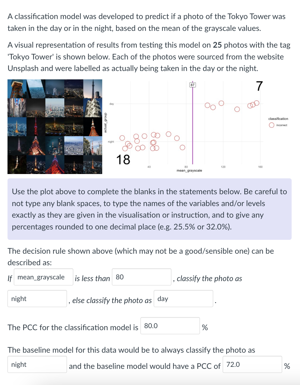 A classification model was developed to predict if a photo of the Tokyo Tower was
taken in the day or in the night, based on the mean of the grayscale values.
A visual representation of results from testing this model on 25 photos with the tag
'Tokyo Tower' is shown below. Each of the photos were sourced from the website
Unsplash and were labelled as actually being taken in the day or the night.
day
night
87
7
18
40
80
120
160
mean_grayscale
classification
incorrect
Use the plot above to complete the blanks in the statements below. Be careful to
not type any blank spaces, to type the names of the variables and/or levels
exactly as they are given in the visualisation or instruction, and to give any
percentages rounded to one decimal place (e.g. 25.5% or 32.0%).
The decision rule shown above (which may not be a good/sensible one) can be
described as:
If mean_grayscale is less than 80
"
classify the photo as
night
else classify the photo as
day
The PCC for the classification model is 80.0
%
The baseline model for this data would be to always classify the photo as
night
and the baseline model would have a PCC of 72.0
%