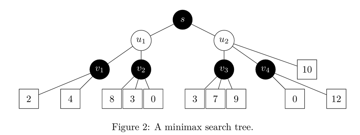 V1
U1
ՂԱԶ
02
04
V3
10
10
2
4
8
3
0
3
7 9
0
12
Figure 2: A minimax search tree.