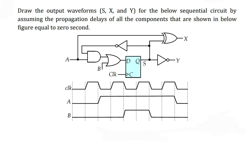 Draw the output waveforms (S, X, and Y) for the below sequential circuit by
assuming the propagation delays of all the components that are shown in below
figure equal to zero second.
A-
clk
A
B
B
Clk
D Q
C
S
-Y
X