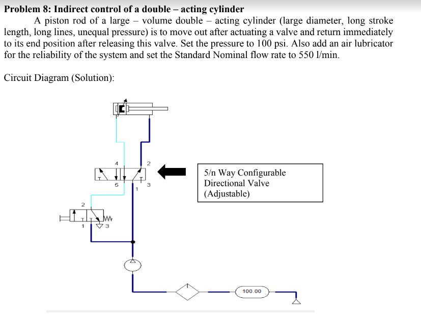 Problem 8: Indirect control of a double - acting cylinder
A piston rod of a large volume double - acting cylinder (large diameter, long stroke
length, long lines, unequal pressure) is to move out after actuating a valve and return immediately
to its end position after releasing this valve. Set the pressure to 100 psi. Also add an air lubricator
for the reliability of the system and set the Standard Nominal flow rate to 550 l/min.
Circuit Diagram (Solution):
4
KI
5
2
LA
2
w
5/n Way Configurable
Directional Valve
(Adjustable)
100.00