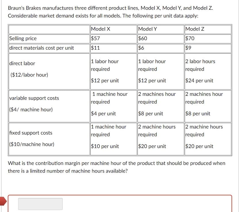 Braun's Brakes manufactures three different product lines, Model X, Model Y, and Model Z.
Considerable market demand exists for all models. The following per unit data apply:
Selling price
direct materials cost per unit
direct labor
($12/labor hour)
variable support costs
($4/ machine hour)
fixed support costs
($10/machine hour)
Model X
$57
$11
1 labor hour
required
$12 per unit
1 machine hour
required
$4 per unit
1 machine hour
required
$10 per unit
Model Y
$60
$6
1 labor hour
required
$12 per unit
2 machines hour
required
$8 per unit
2 machine hours
required
$20 per unit
Model Z
$70
$9
2 labor hours
required
$24 per unit
2 machines hour
required
$8 per unit
2 machine hours
required
$20 per unit
What is the contribution margin per machine hour of the product that should be produced when
there is a limited number of machine hours available?