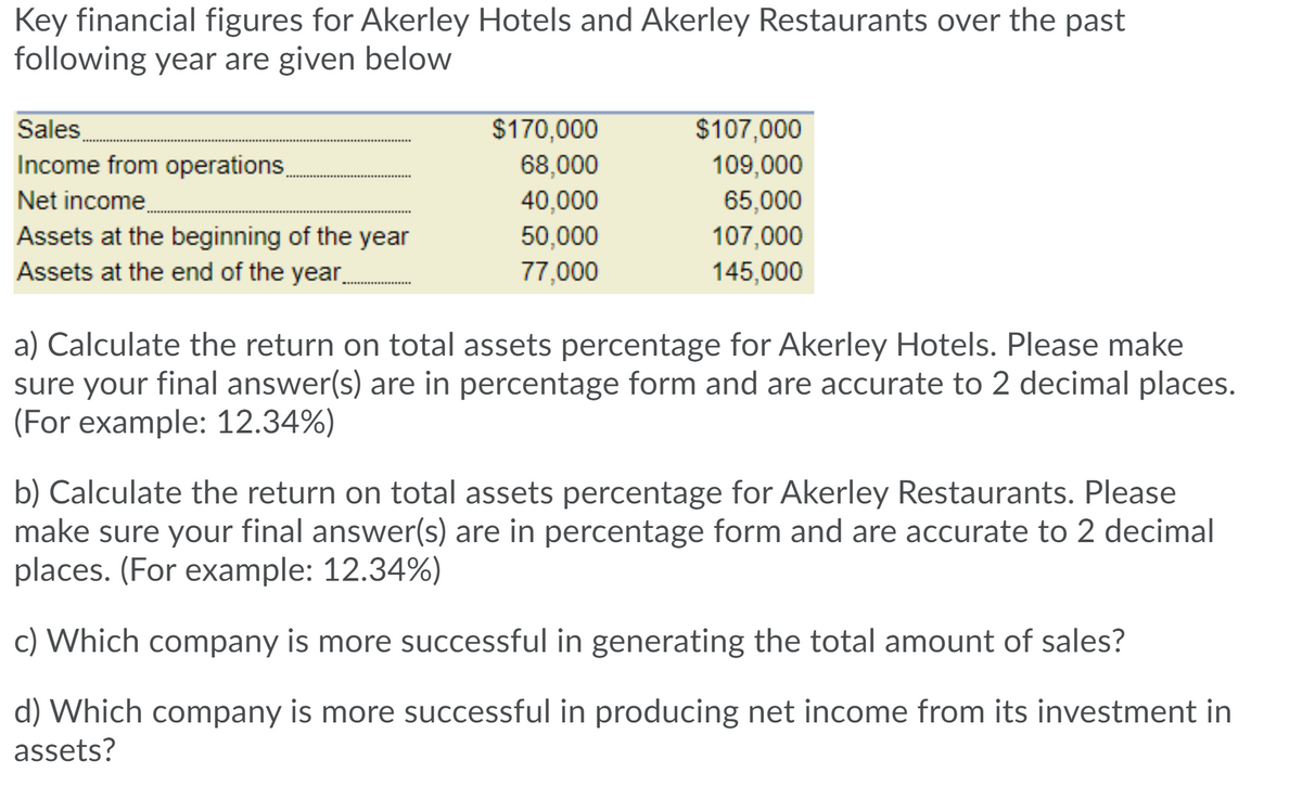 Key financial figures for Akerley Hotels and Akerley Restaurants over the past
following year are given below
Sales
Income from operations
Net income.
Assets at the beginning of the year
Assets at the end of the year.
$170,000
$107,000
109,000
68,000
40,000
65,000
50,000
107,000
77,000
145,000
a) Calculate the return on total assets percentage for Akerley Hotels. Please make
sure your final answer(s) are in percentage form and are accurate to 2 decimal places.
(For example: 12.34%)
b) Calculate the return on total assets percentage for Akerley Restaurants. Please
make sure your final answer(s) are in percentage form and are accurate to 2 decimal
places. (For example: 12.34%)
c) Which company is more successful in generating the total amount of sales?
d) Which company is more successful in producing net income from its investment in
assets?
