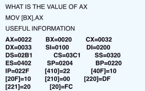 WHAT IS THE VALUE OF AX
MOV [BX],AX
USEFUL INFORMATION
AX=0022
DX=0033
DS=02B1
ES 0402
BX=0020
SI-0100
CS=03C1
SP=0204
IP=022F
[410]=22
[20F]=10 [210]=00
[221]=20
[20]=FC
CX=0032
DI=0200
SS=0320
BP=0220
[40F]=10
[220]=DF