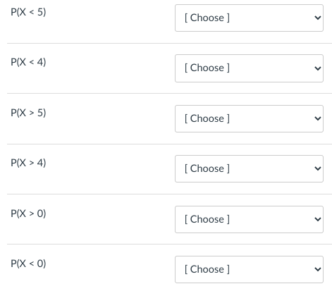 P(X<5)
P(X < 4)
P(X > 5)
P(X > 4)
P(X > 0)
P(X < 0)
[Choose ]
[Choose ]
[Choose ]
[Choose ]
[Choose ]
[Choose ]