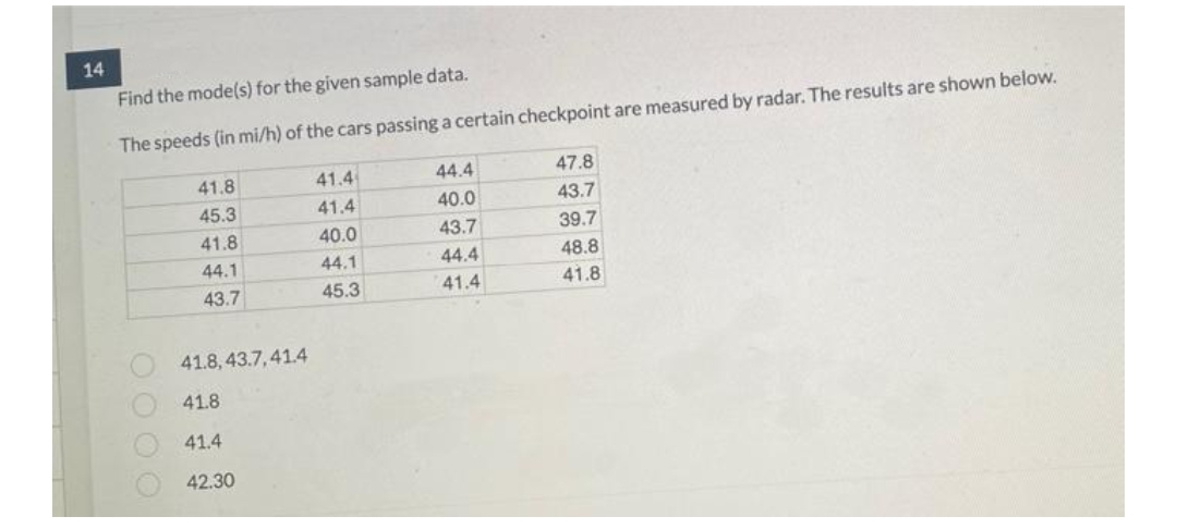 14
Find the mode(s) for the given sample data.
The speeds (in mi/h) of the cars passing a certain checkpoint are measured by radar. The results are shown below.
0000
41.8
45.3
41.8
44.1
43.7
41.8, 43.7,41.4
41.8
41.4
42.30
41.4
41.4
40.0
44.1
45.3
44.4
40.0
43.7
44.4
41.4
47.8
43.7
39.7
48.8
41.8