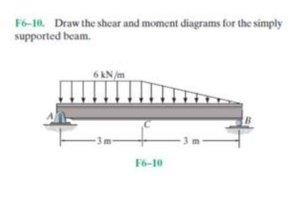F6-10. Draw the shear and moment diagrams for the simply
supported beam.
6 kN/m
F6-10
3 n