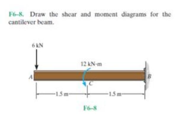 F6-8. Draw the shear and moment diagrams for the
cantilever beam.
6kN
12 kN-m
-1.5m-
F6-8
-1.5 m-
