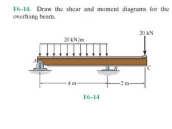 F6-14. Draw the shear and moment diagrams for the
overhang beam.
20 kN/m
4 m-
F6-14
-2 m-
20 kN