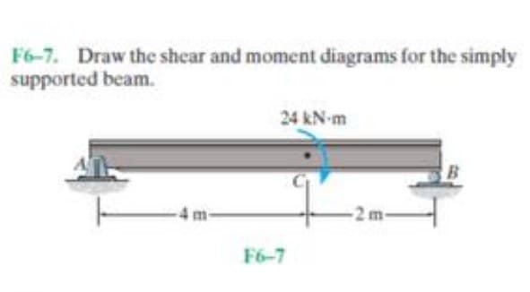 F6-7. Draw the shear and moment diagrams for the simply
supported beam.
F6-7
24 kN-m