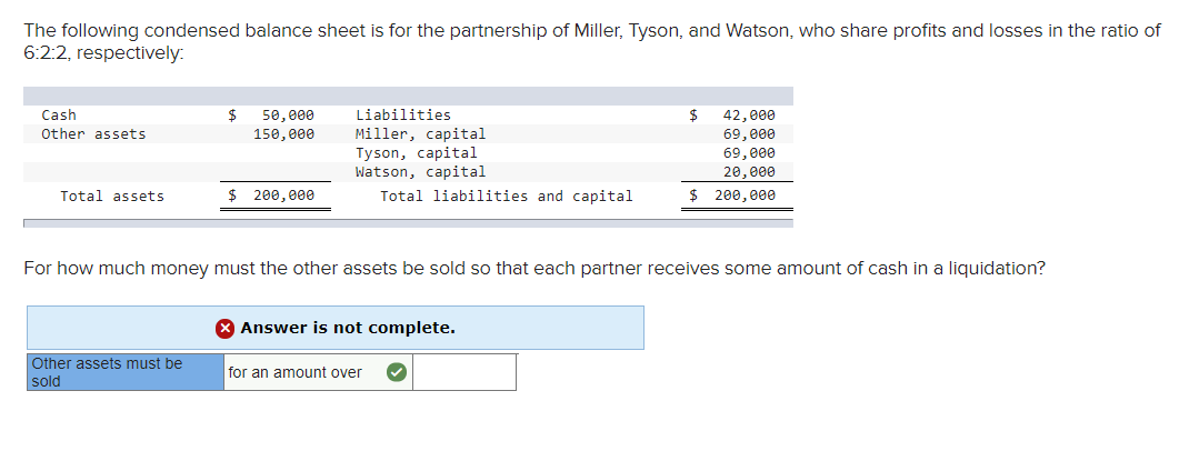 The following condensed balance sheet is for the partnership of Miller, Tyson, and Watson, who share profits and losses in the ratio of
6:2:2, respectively:
50, e00
150,000
Cash
Liabilities
42, еее
69,000
$
Miller, capital
Tyson, capital
Watson, capital
Other assets
69, 000
20,000
Total assets
$ 200, e00
Total liabilities and capital
$ 200,000
For how much money must the other assets be sold so that each partner receives some amount of cash in a liquidation?
X Answer is not complete.
Other assets must be
for an amount over
sold
