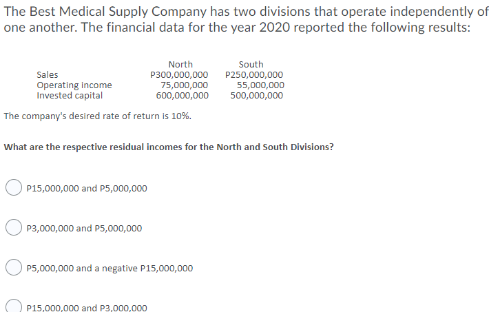 The Best Medical Supply Company has two divisions that operate independently of
one another. The financial data for the year 2020 reported the following results:
North
South
Sales
Operating income
Invested capital
P300,000,000
75,000,000
600,000,000
P250,000,000
55,000,000
500,000,000
The company's desired rate of return is 10%.
What are the respective residual incomes for the North and South Divisions?
P15,000,000 and P5,000,000
P3,000,000 and P5,000,000
P5,000,000 and a negative P15,000,000
P15,000,000 and P3,000,000
