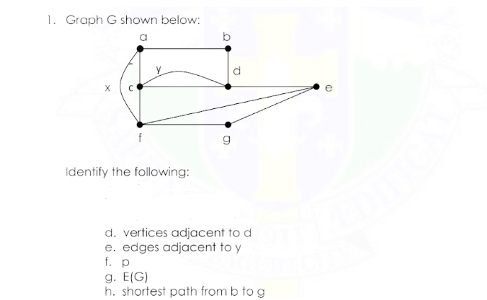 1. Graph G shown below:
a
n
Identify the following:
6
d
d. vertices adjacent to d
e. edges adjacent to y
f. p
g. E(G)
h. shortest path from b to g