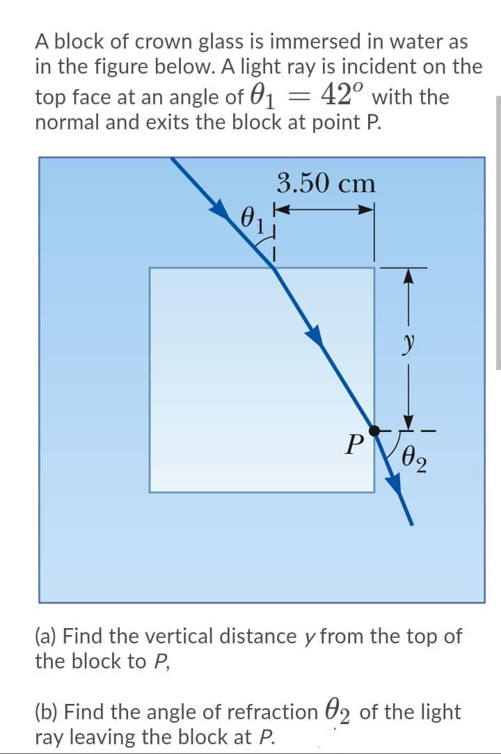 A block of crown glass is immersed in water as
in the figure below. A light ray is incident on the
top face at an angle of 01 = 42° with the
normal and exits the block at point P.
3.50 cm
01
02
(a) Find the vertical distance y from the top of
the block to P,
(b) Find the angle of refraction 62 of the light
ray leaving the block at P.
