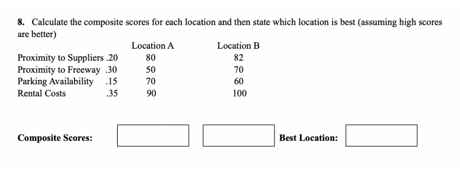 8. Calculate the composite scores for each location and then state which location is best (assuming high scores
are better)
Proximity to Suppliers.20
Proximity to Freeway .30
Parking Availability .15
Rental Costs
.35
Composite Scores:
Location A
80
50
70
90
Location B
82
70
60
100
Best Location: