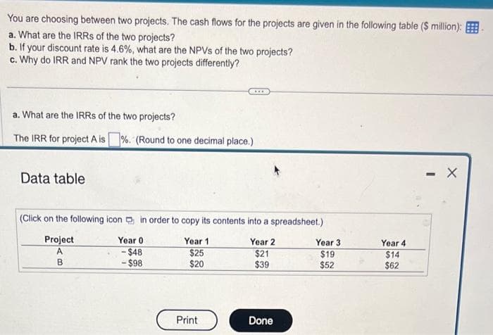 You are choosing between two projects. The cash flows for the projects are given in the following table ($ million):
a. What are the IRRs of the two projects?
b. If your discount rate is 4.6%, what are the NPVS of the two projects?
c. Why do IRR and NPV rank the two projects differently?
a. What are the IRRS of the two projects?
The IRR for project A is%. (Round to one decimal place.)
Data table
CHE
(Click on the following icon in order to copy its contents into a spreadsheet.)
Project
Year 0
Year 1
Year 2
A
-$48
$25
$21
B
- $98
$20
$39
Print
Done
Year 3
$19
$52
Year 4
$14
$62
-