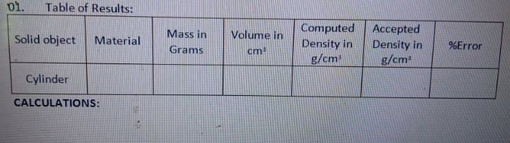 Table of Results:
01.
Computed
Accepted
Density in
g/cm
Solid object
Mass in
Volume in
Material
Density in
%Error
Grams
cm
g/cm
Cylinder
CALCULATIONS:
