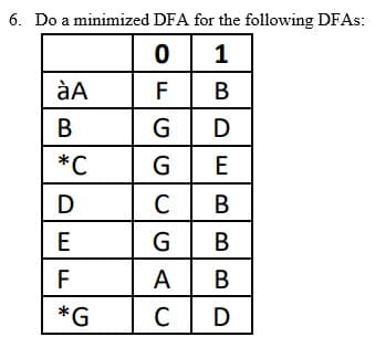 6. Do a minimized DFA for the following DFAS:
0 1
àA
F
В
G D
GE
*C
C
В
G B
A B
E
F
А
*G
C
D

