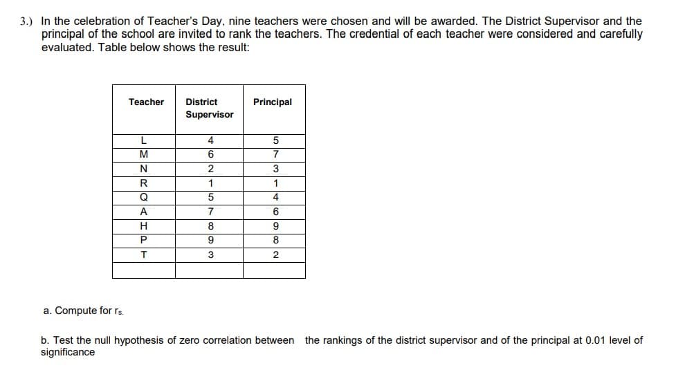 3.) In the celebration of Teacher's Day, nine teachers were chosen and will be awarded. The District Supervisor and the
principal of the school are invited to rank the teachers. The credential of each teacher were considered and carefully
evaluated. Table below shows the result:
Teacher
District
Principal
Supervisor
L
4
M
6
7
2
3
R
1
4
A
7
H
8
9
P
8
3
2
a. Compute for rs.
b. Test the null hypothesis of zero correlation between the rankings of the district supervisor and of the principal at 0.01 level of
significance
