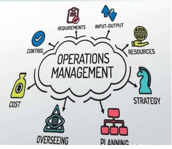 INPUT-OUTPUT
REQUIREMENTS
CONTROL
OPERATIONS
MANAGEMENT
RESOURCES
STRATEGY
COST
OVERSEEING
PLANNING.
