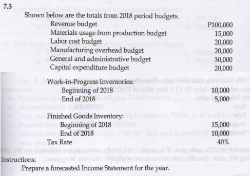 7.3
Shown below are the totals from 2018 period budgets.
Revenue budget
Materials usage from production budget
Labor cost budget
Manufacturing overhead budget
General and administrative budget
Capital expenditure budget
P100,000
15,000
20,000
20,000
30,000
20,000
32 How
Work-in-Progress Inventories:
Beginning of 2018
End of 2018
ndilet b
rsM x) 1E valM 10,000
lsa 5,000
PLS
Finished Goods Iventory:
Beginning of 2018
End of 2018
Pla
15,000
10,000
Tax Rate
40%
hen dees20
oldibsllonU
Instructions: nongt od
Prepare a forecasted Income Statement for the year.
bas sldigilgon
