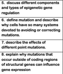 5. discuss different components
and types of epigenetic gene
regulation
6. define mutation and describe
why cells have so many systems
devoted to avoiding or correcting
mutations.
7. describe the effects of
different point mutations.
8. explain why mutations that
occur outside of coding regions
of structural genes can influence
gene expression
