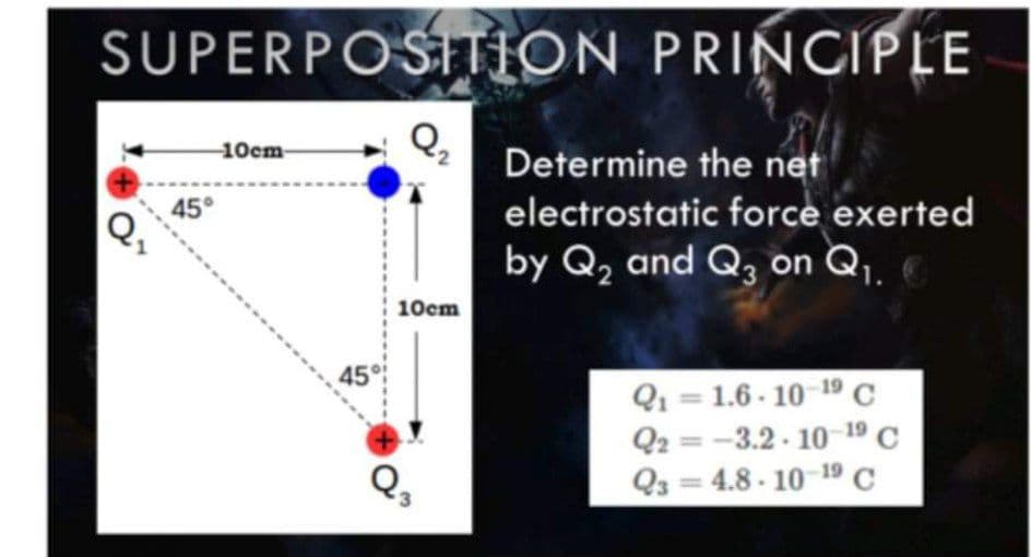 SUPERPOSITION PRINCIPLE
10cm-
Determine the net
electrostatic force exerted
45°
Q,
by Q2 and Q3 on Q1.
10cm
45°
Q1 = 1.6 - 10-19 C
Q2 = -3.2 - 10 19 C
Q3 = 4.8 - 10-19C
