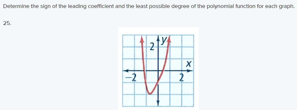 Determine the sign of the leading coefficient and the least possible degree of the polynomial function for each graph.
25.
2-
-2
2
