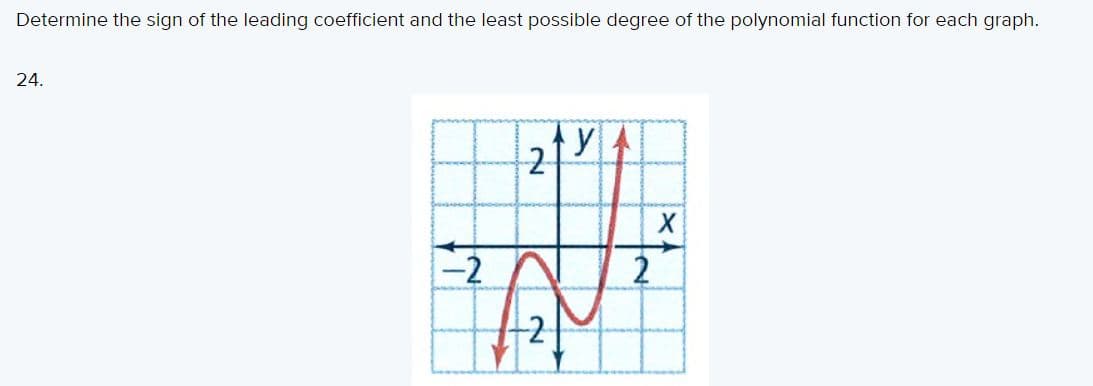 Determine the sign of the leading coefficient and the least possible degree of the polynomial function for each graph.
24.
-2
2
