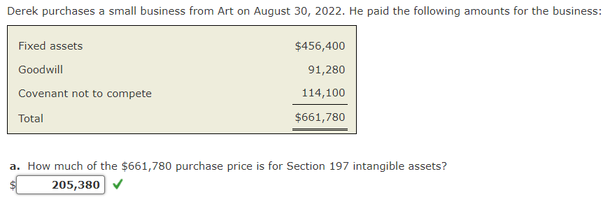 Derek purchases a small business from Art on August 30, 2022. He paid the following amounts for the business:
Fixed assets
Goodwill
Covenant not to compete
Total
$456,400
91,280
114,100
$661,780
a. How much of the $661,780 purchase price is for Section 197 intangible assets?
205,380