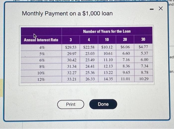 Monthly Payment on a $1,000 loan
Annual Interest Rate
4%
5%
6%
8%
10%
12%
Number of Years for the Loan
10
20
$10.12 $6.06
10.61
6.60
11.10
7.16
12.13
8.36
9.65
11.01
3
$29.53
$22.58
29.97
23.03
30.42
23.49
31.34
24.41
32.27
25.36
13.22
33.21 26.33 14.35
Print
Done
30
$4.77
5.37
6.00
7.34
8.78
10.29
X
and
ed
an.