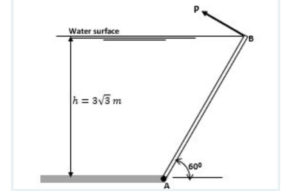 P.
Water surface
PB
h = 3V3 m
600
