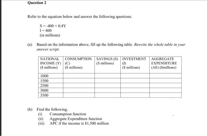 Question 2
Refer to the equation below and answer the following questions.
S = -400+ 0.4Y
I = 400
(in millions)
(a) Based on the information above, fill up the following table. Rewrite the whole table in your
answer script.
NATIONAL
INCOME (Y) (C)
($ millions)
1000
1500
2500
3000
3500
CONSUMPTION
(S millions)
(b) Find the following,
(i)
(ii)
(iii)
SAVINGS (S)
($ millions)
Consumption function
Aggregate Expenditure function
APC if the income is $1,500 million
INVESTMENT
(1)
(S millions)
AGGREGATE
EXPENDITURE
(AE) (Smillions)