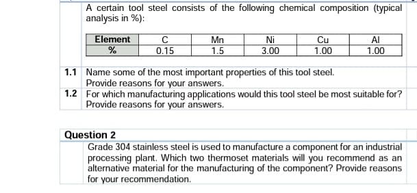 A certain tool steel consists of the following chemical composition (typical
analysis in %):
Element
Cu
1.00
Mn
Ni
3.00
Al
0.15
1.5
1.00
1.1 Name some of the most important properties of this tool steel.
Provide reasons for your answers.
1.2 For which manufacturing applications would this tool steel be most suitable for?
Provide reasons for your answers.
Question 2
Grade 304 stainless steel is used to manufacture a component for an industrial
processing plant. Which two thermoset materials will you recommend as an
alternative material for the manufacturing of the component? Provide reasons
for your recommendation.
