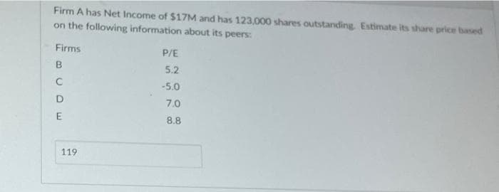 Firm A has Net Income of $17M and has 123,000 shares outstanding. Estimate its share price based
on the following information about its peers:
Firms
B
CDE
119
P/E
5.2
-5.0
7.0
8.8