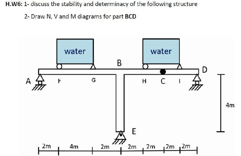 H.W6: 1- discuss the stability and determinacy of the following structure
2- Draw N, V and M diagrams for part BCD
A
2m
F
water
4m
G
2m
B
water
HCI
E
2m 2m
+
2m
12m2r
2m
D
4m