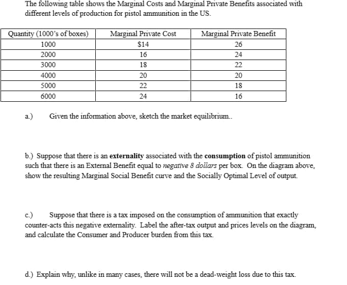 Quantity (1000's of boxes)
1000
2000
The following table shows the Marginal Costs and Marginal Private Benefits associated with
different levels of production for pistol ammunition in the US.
Marginal Private Cost
$14
16
Marginal Private Benefit
26
24
3000
4000
5000
6000
18
20
22
24
22
20
18
16
a.)
Given the information above, sketch the market equilibrium..
b.) Suppose that there is an externality associated with the consumption of pistol ammunition
such that there is an External Benefit equal to negative 8 dollars per box. On the diagram above.
show the resulting Marginal Social Benefit curve and the Socially Optimal Level of output.
c.)
Suppose that there is a tax imposed on the consumption of ammunition that exactly
counter-acts this negative externality. Label the after-tax output and prices levels on the diagram.
and calculate the Consumer and Producer burden from this tax.
d.) Explain why, unlike in many cases, there will not be a dead-weight loss due to this tax.