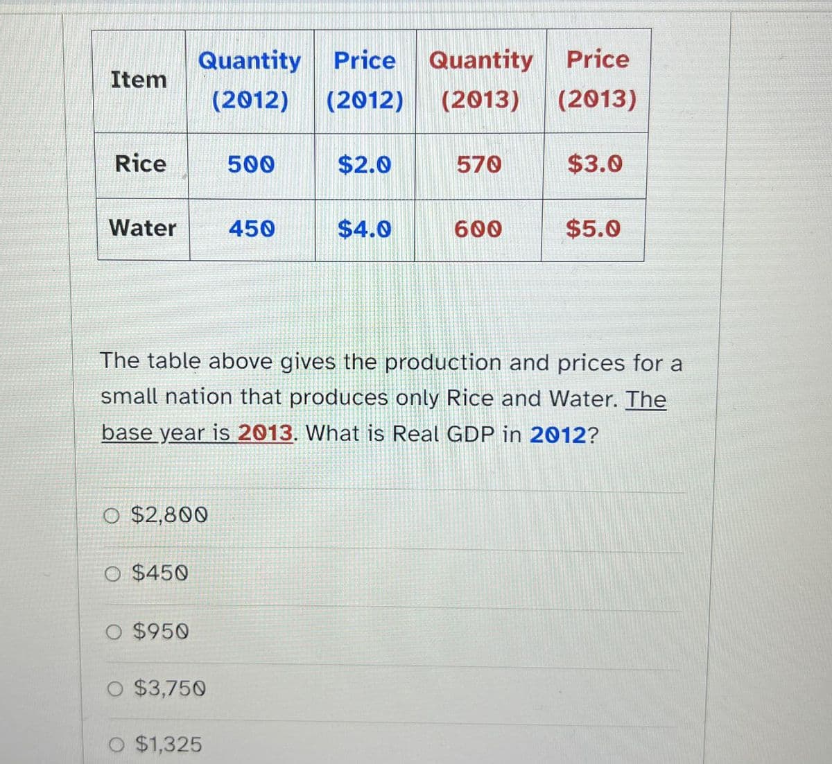 Quantity Price
Quantity Price
Item
(2012) (2012) (2013) (2013)
Rice
500
$2.0
570
$3.0
Water
450
$4.0
600
$5.0
The table above gives the production and prices for a
small nation that produces only Rice and Water. The
base year is 2013. What is Real GDP in 2012?
O $2,800
O $450
O $950
O $3,750
O $1,325