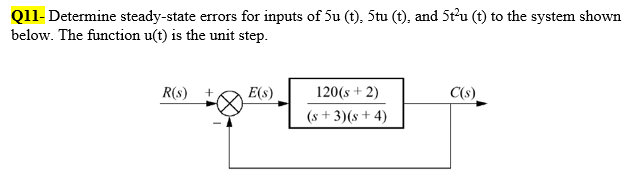 Q11-Determine steady-state errors for inputs of 5u (t), 5tu (t), and 5t2u (t) to the system shown
below. The function u(t) is the unit step.
R(s)
E(s)
120(s + 2)
(s+3)(s+4)
C(s)