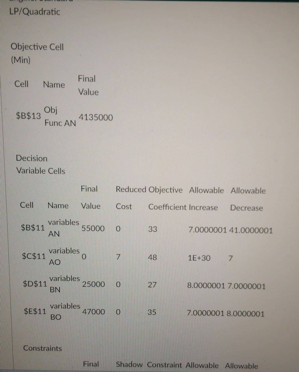 LP/Quadratic
Objective Cell
(Min)
Final
Cell
Name
Value
Obj
$B$13
4135000
Func AN
Decision
Variable Cells
Final
Reduced Objective Allowable Allowable
Cell Name Value Cost
Coefficient Increase Decrease
$B$11
variables
AN
55000 0
33
7.0000001 41.0000001
variables
$C$11
0
7
48
1E+30
7
AO
$D$11
variables
BN
25000 0
27
8.0000001 7.0000001
$E$11
variables
BO
47000 0
35
7.0000001 8.0000001
Constraints
Final
Shadow Constraint Allowable Allowable