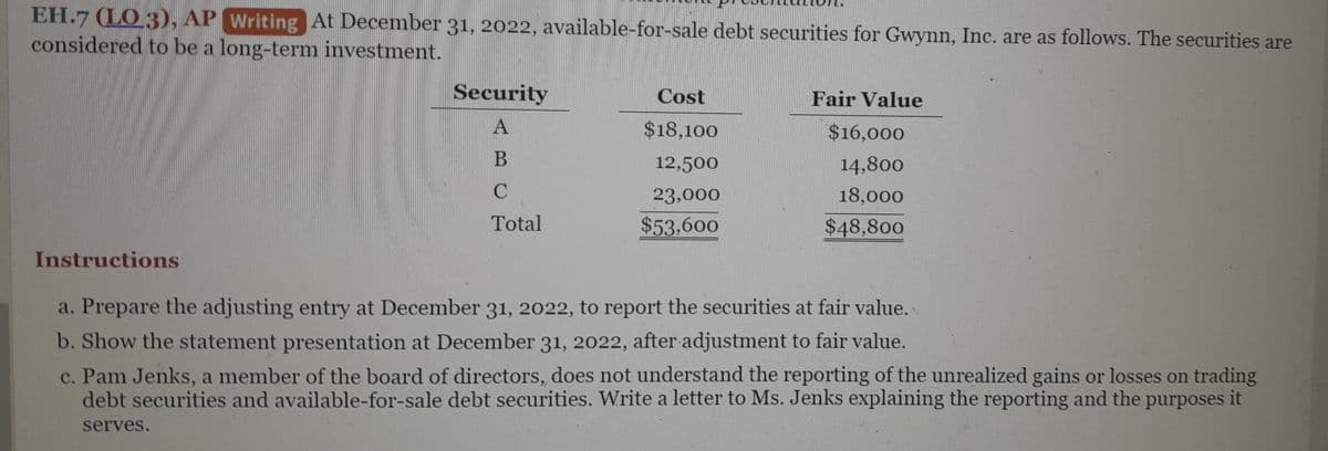 EH.7 (LO 3), AP Writing At December 31, 2022, available-for-sale debt securities for Gwynn, Inc. are as follows. The securities are
considered to be a long-term investment.
Instructions
Security
A
B
C
Total
Cost
$18,100
12,500
23,000
$53,600
Fair Value
$16,000
14,800
18,000
$48,800
a. Prepare the adjusting entry at December 31, 2022, to report the securities at fair value.
b. Show the statement presentation at December 31, 2022, after adjustment to fair value.
c. Pam Jenks, a member of the board of directors, does not understand the reporting of the unrealized gains or losses on trading
debt securities and available-for-sale debt securities. Write a letter to Ms. Jenks explaining the reporting and the purposes it
serves.