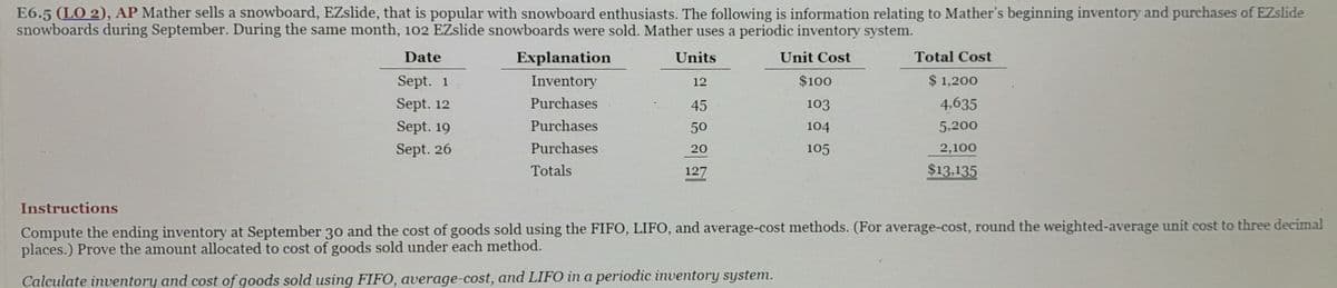 E6.5 (LO 2), AP Mather sells a snowboard, EZslide, that is popular with snowboard enthusiasts. The following is information relating to Mather's beginning inventory and purchases of EZslide
snowboards during September. During the same month, 102 EZslide snowboards were sold. Mather uses a periodic inventory system.
Date
Unit Cost
Sept. 1
Sept. 12
Sept. 19
Sept. 26
Explanation
Inventory
Purchases
Purchases
Purchases
Totals
Units
12
45
50
20
127
$100
103
104
105
Total Cost
$1,200
4,635
5,200
2,100
$13,135
Instructions
Compute the ending inventory at September 30 and the cost of goods sold using the FIFO, LIFO, and average-cost methods. (For average-cost, round the weighted-average unit cost to three decimal
places.) Prove the amount allocated to cost of goods sold under each method.
Calculate inventory and cost of goods sold using FIFO, average-cost, and LIFO in a periodic inventory system.