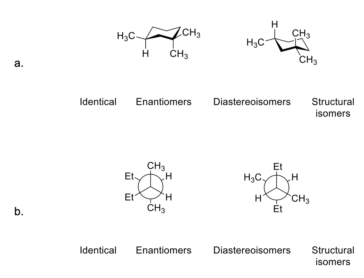 H
H3C-
CH3
CH3
H3C-
H
CH3
CH3
а.
Identical
Enantiomers
Diastereoisomers
Structural
isomers
CH3
Et
Et
H3C.
Et
ČH3
CH3
Et
b.
Identical
Enantiomers
Diastereoisomers
Structural
isomers

