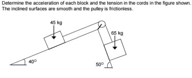 Determine the acceleration of each block and the tension in the cords in the figure shown.
The inclined surfaces are smooth and the pulley is frictionless.
45 kg
65 kg
400
50°
