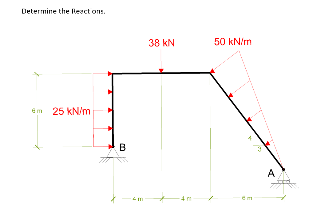 Determine the Reactions.
6 m 25 kN/m
B
4 m
38 KN
4 m
50 kN/m
6 m