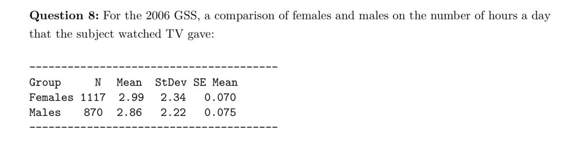 Question 8: For the 2006 GSS, a comparison of females and males on the number of hours a day
that the subject watched TV gave:
Group
N Mean StDev SE Mean
Females 1117 2.99 2.34 0.070
Males 870 2.86 2.22 0.075
